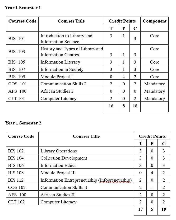 Course Structure Year 1